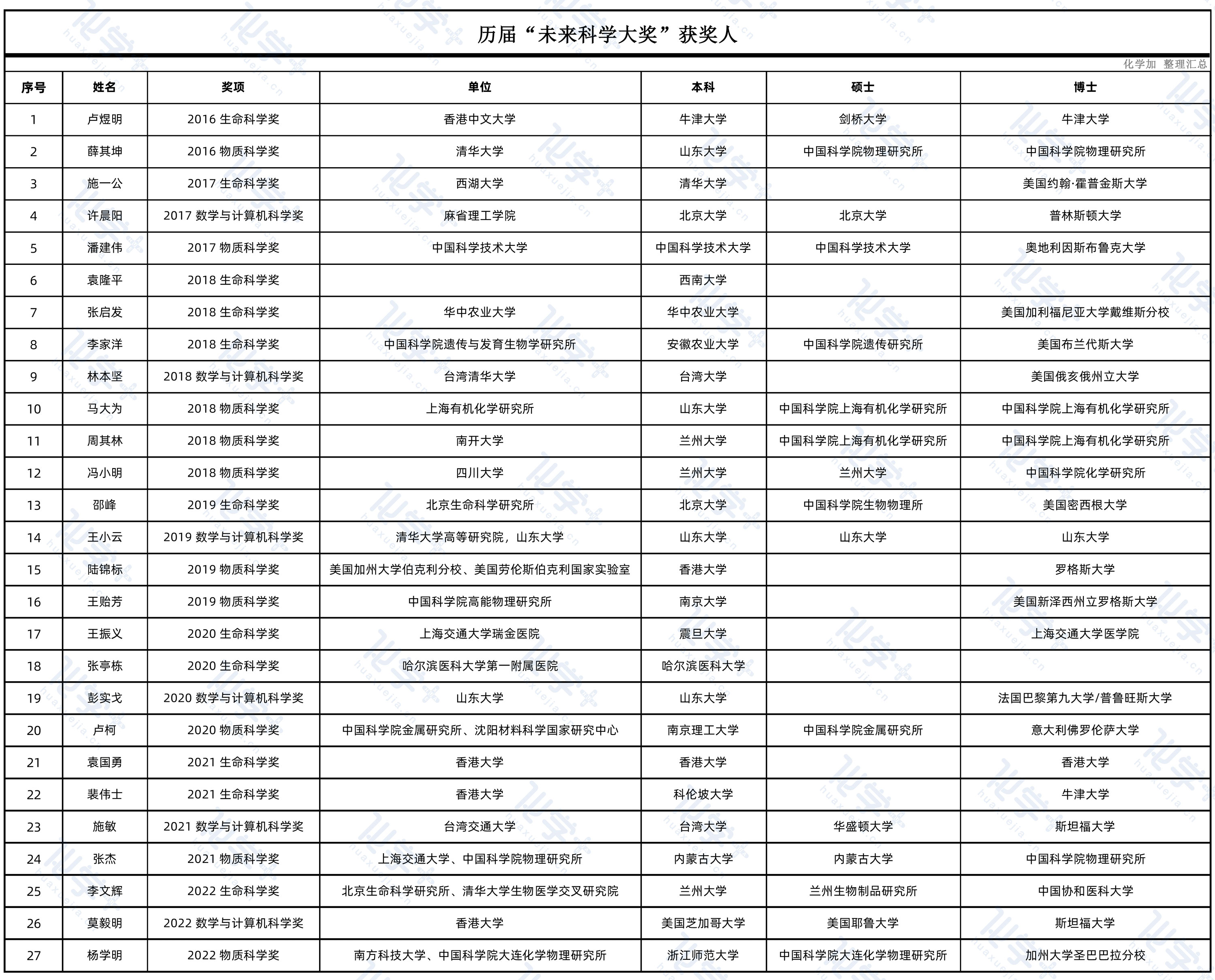 1661134105527044.jpg 题.jpg