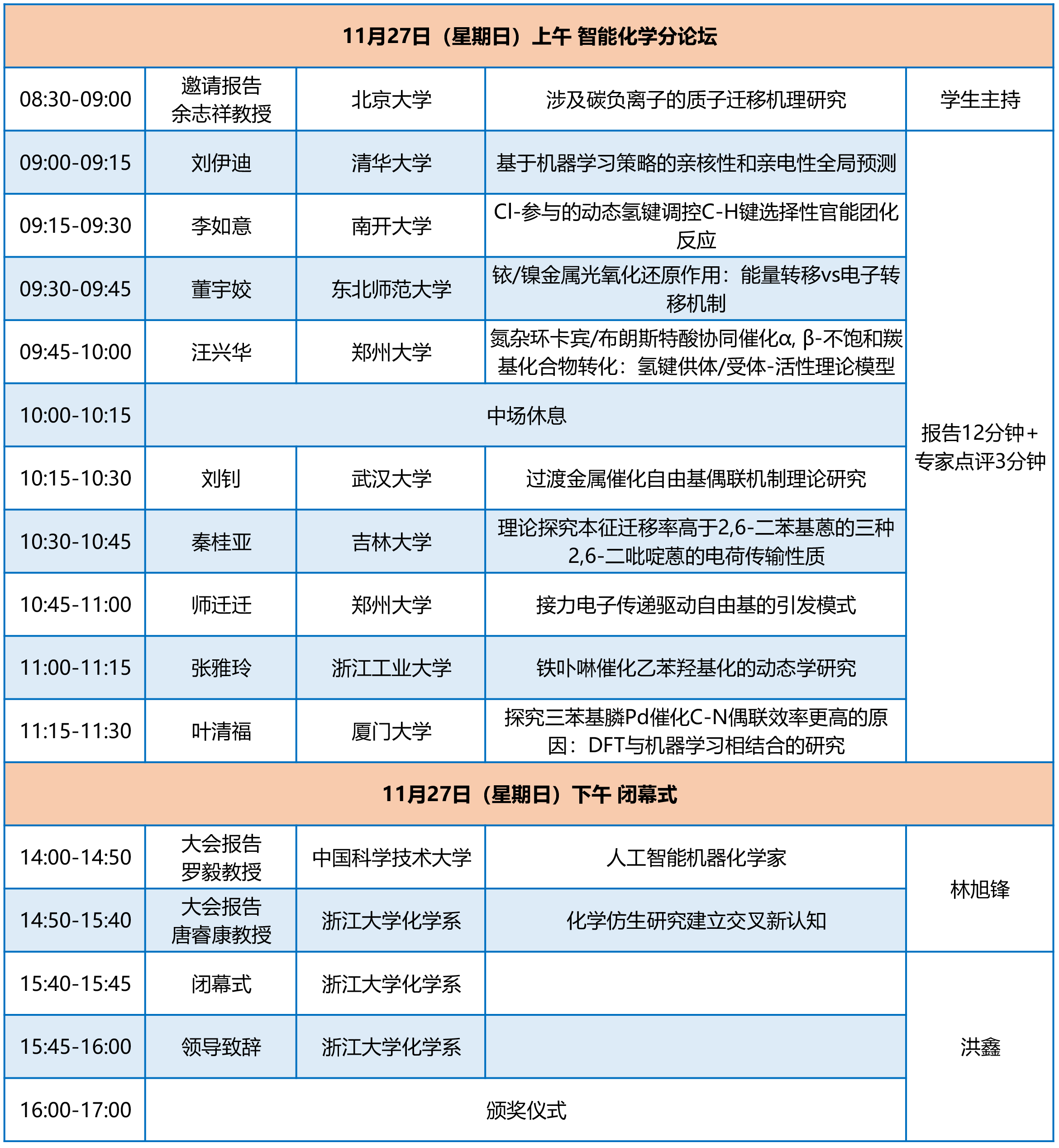 全国博士生论坛议程-2022112-5.png